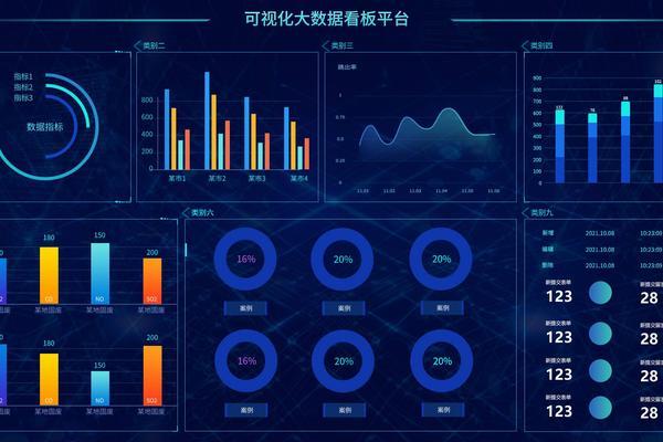 数字化营销的挑战与融资需求：项目管理者的